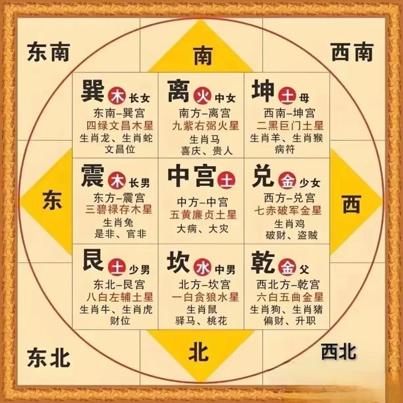 Feng Shui Home Consultation · 1 Hour